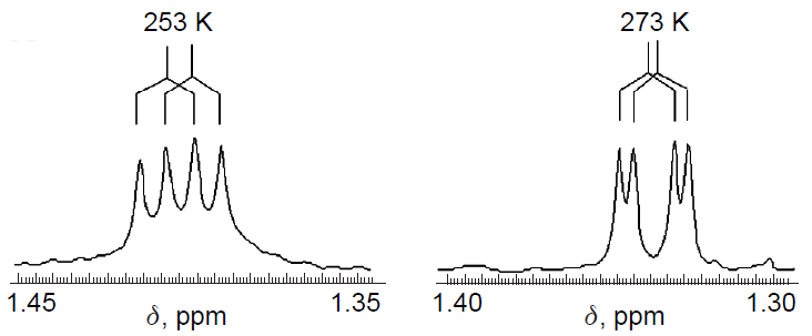 A fragment of the 1H NMR spectrum of alkoxide 2a (500 MHz, toluene-d8 , 0.08 M) with signals from the methyl groups of excess Pri2Zn (0.04 M) shifted relative to their characteristic position at δ 1.20.50 Copyright Wiley 2004.