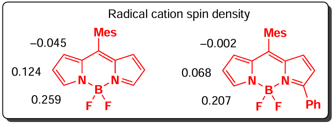 Electron density distribution in the cation radical of unsubstituted and 3-substituted BODIPY.283