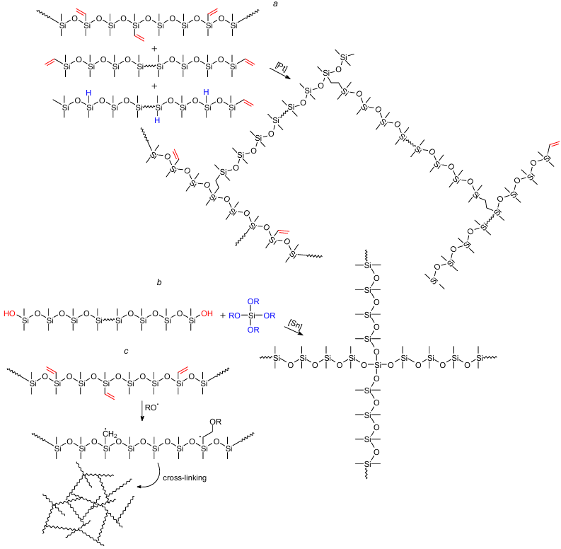 Cross-linking of polysiloxanes containing vinyl and hydride functional groups by hydrosilylation reaction in the presence of a platinum catalyst (a); hydroxyl-terminated polydimethylsiloxanes with a tetrafunctional cross-linking agent, tetraalkoxysilane, in the presence of a tin-based catalyst (b); polydimethylsiloxane by a radical mechanism (c). Here and in other Figures, the wavy line indicates the polymer chain.