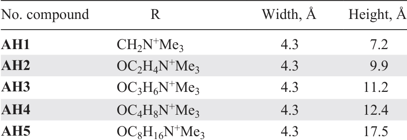 Dimensions of arylhydrazones depending on the nature of R