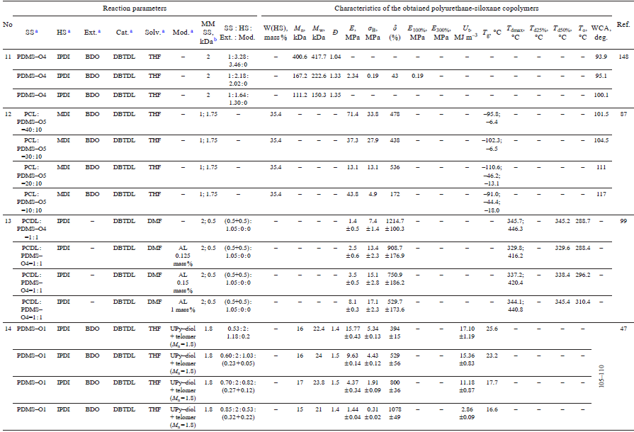 Table 1 (continued)