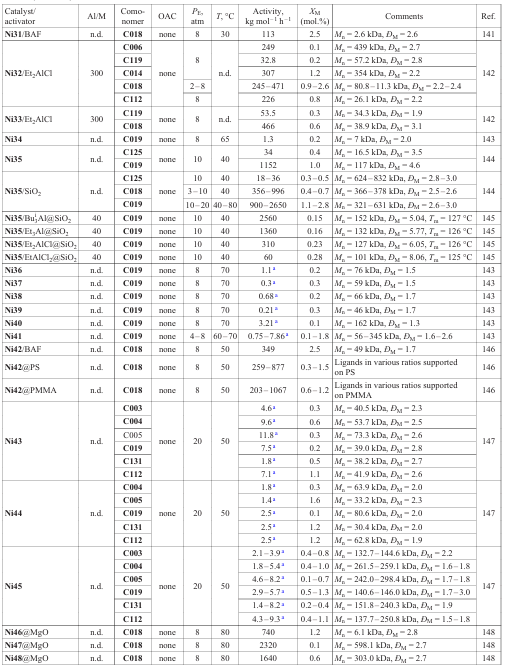 Table 14 (continued)