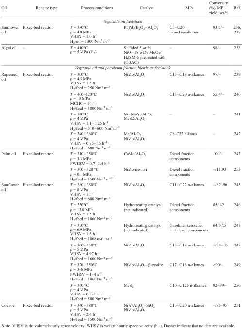 Table 10 (continued)