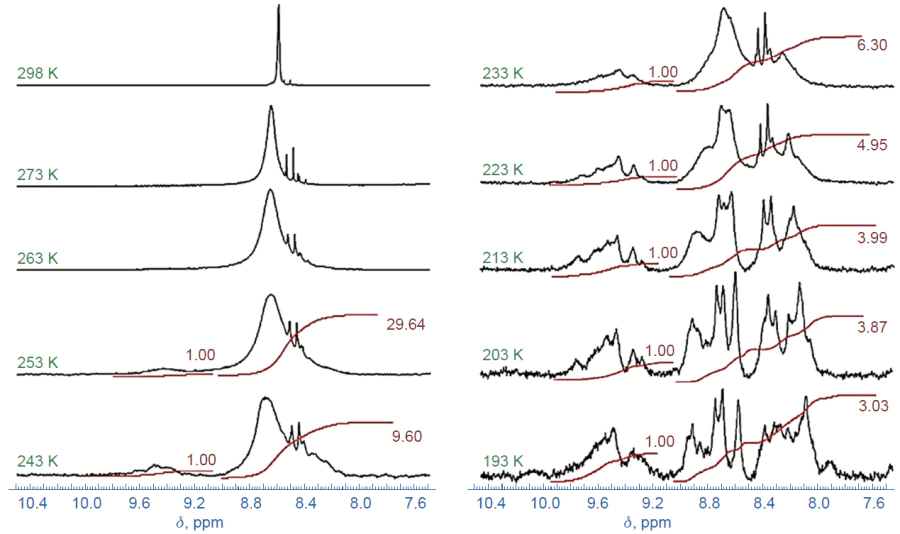 Reversible temperature dependence of the signal shape from two pyrimidine protons in the 1H NMR spectrum (500 MHz, toluene-d8) of enantiomerically pure alkoxide 2b.2, 59 Copyright American Chemical Society 2012.