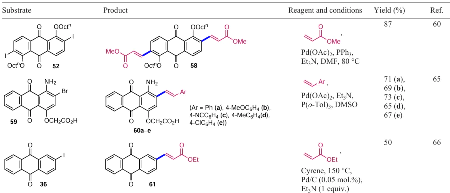  Cross-coupling of iodoanthraquinones with alkenes (see Scheme 28)