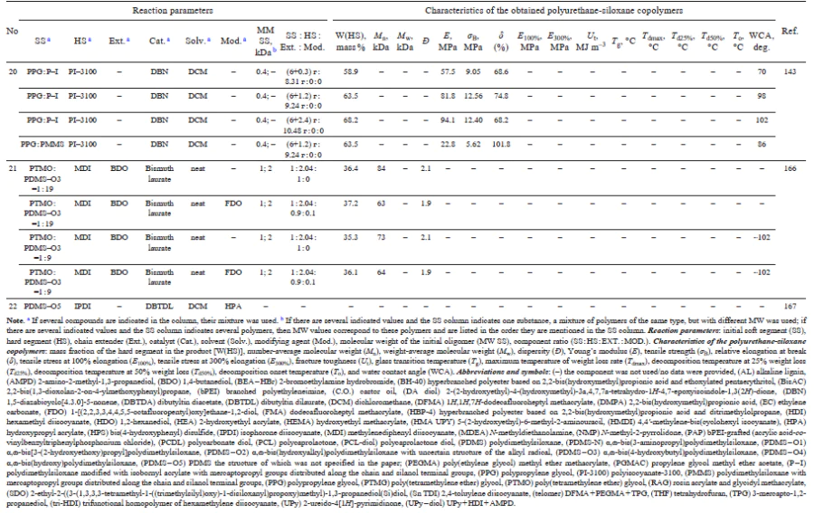 Table 1 (continued)