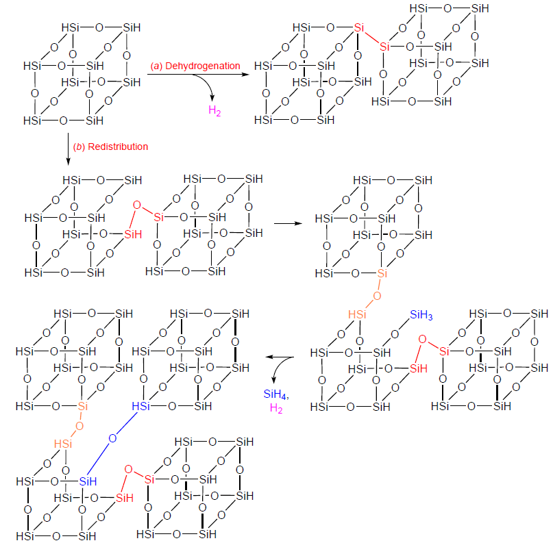 Mechanisms of degradation of HSQ molecule on exposure to electron beam or EUV radiation.170 © ACS Applied Materials &amp; Interfaces, 2021.