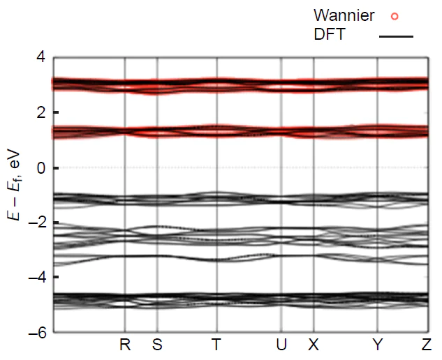 Band structure of KMnO4. Reproduced from Anisimov et al.2 under the Creative Commons Attribution 4.0 International License.