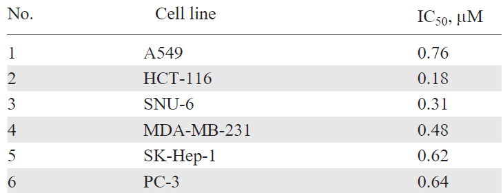 Inhibition of tumour cell proliferation in vitro by a carbocyclic analogue of cytidine 12.209
