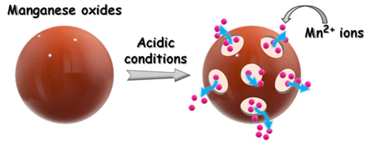 Schematic illustration of the Kirkendall effect