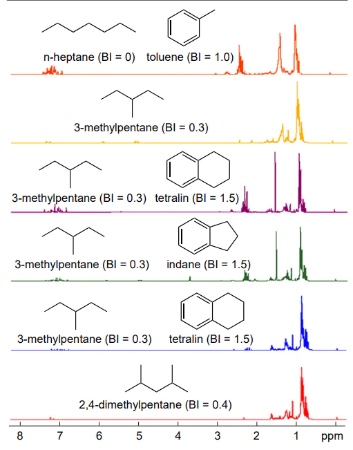 700 MHz 1H NMR spectra of the model FACE gasoline fuels in CDCl3. Reproduced with minor editing privilege from Jameel et al.[17] with the permission of Elsevier.