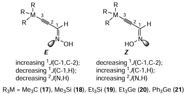 The effect of the nitrogen lone pair orientation on 13C – 1H, 13C – 13C and 15N – 1H coupling constants in the configurational isomers of propynal oximes 17 – 21. Reproduced with minor editing privileges from Chernyshev et al.197 with the permission of Wiley
