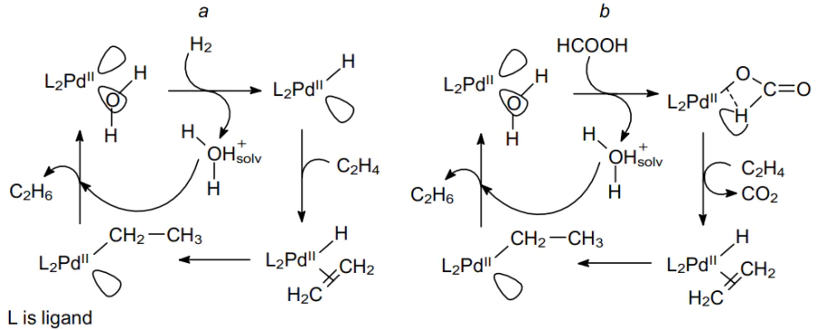 Mechanisms of hydrogen transfer in the catalysis with metal complexes in the liquid phase: (a) basic scheme of the mechanism of olefin hydrogenation (in relation to ethylene) via heterolysis of H2 molecule and the successive addition (transfer) of the hydride ion and the proton to ethylene in the PdII complex in aqueous trifluoroacetic acid, L = PPh3; 87 ± 89 (b) basic scheme of the mechanism of hydrogen transfer to the C=C moiety (in relation to ethylene) from the C-H bond of formic acid for PdII complex in aqueous trifluoroacetic acid.90, 91