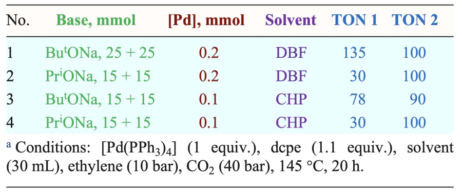 Testsa for recycling using amide solvents[106].