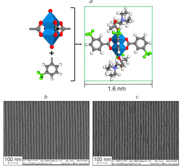 (a) Structure of the Zn2(m-TA)4(AcOH · NEt3)2 oxo cluster; (b, c) SEM images of the results of lithography with (b) 15 nm resolution and (с) 13 nm resolution.213 © Chemistry of Materials, 2018.