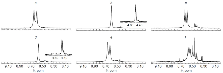 1H NMR spectra (500 MHz) of reaction mixtures obtained in six experiments on the reaction of aldehyde 1a with a large excess of diisopropylzinc in a solvent-free fashion. In experiments B, D, and E, spontaneous generation of chirality was observed with enantiomeric excesses of 84% (R), 69% (R), and 32% (S), respectively.145 Сopyright Royal Society of Chemistry 2003.