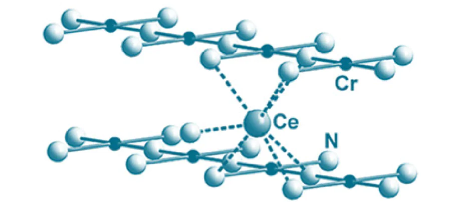 Fragment of the crystal structure of metal nitride Ce2CrN3 with \( Immm \) FSGS[205]. Copyright © 2011 WILEY.