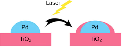 Schematic picture of operationof L-SMSI.189