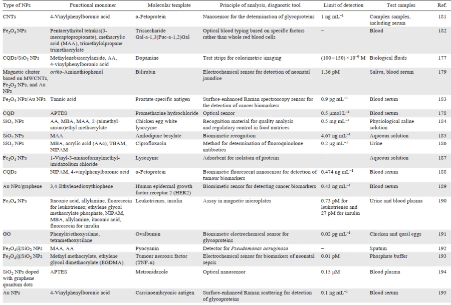 Application of hybrid MIPs in diagnostic systems