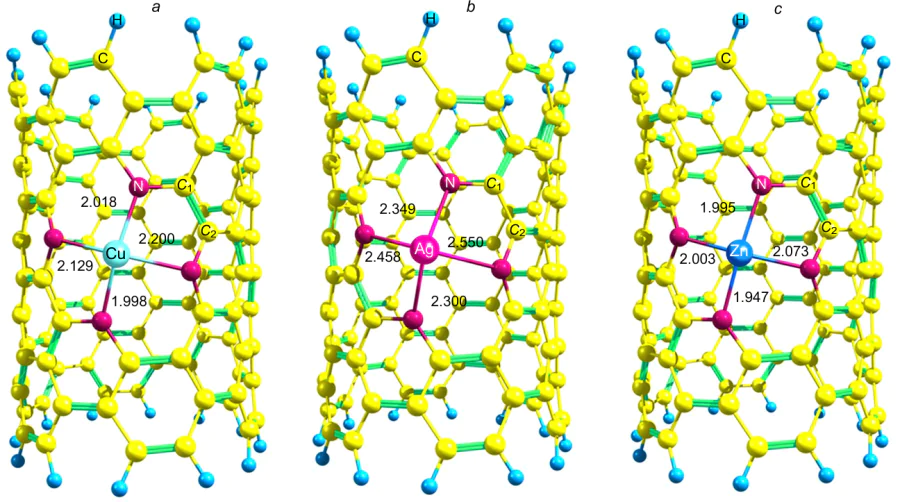 Structure of metal, nitrogen-codoped nanotubes: CuN4-CNT (a), AgN4-CNT (b), ZnN4-CNT (c) and metal-nitrogen distances (A)