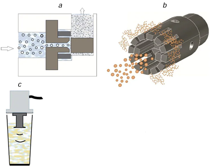 Schematic picture of the operation principle of (a) high-pressure homogenizer, (b) high-speed mixer, and (c) ultrasonic treatment device.