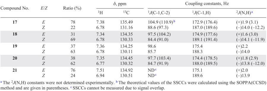 1H and 13C NMR chemical shifts at position 1, 1H – 13C, 13C – 13C and 15N – 1H coupling constants in compounds 17 – 21, calculated by the SOPPA(CCSD) method. Experimental data are taken from Ref. 197