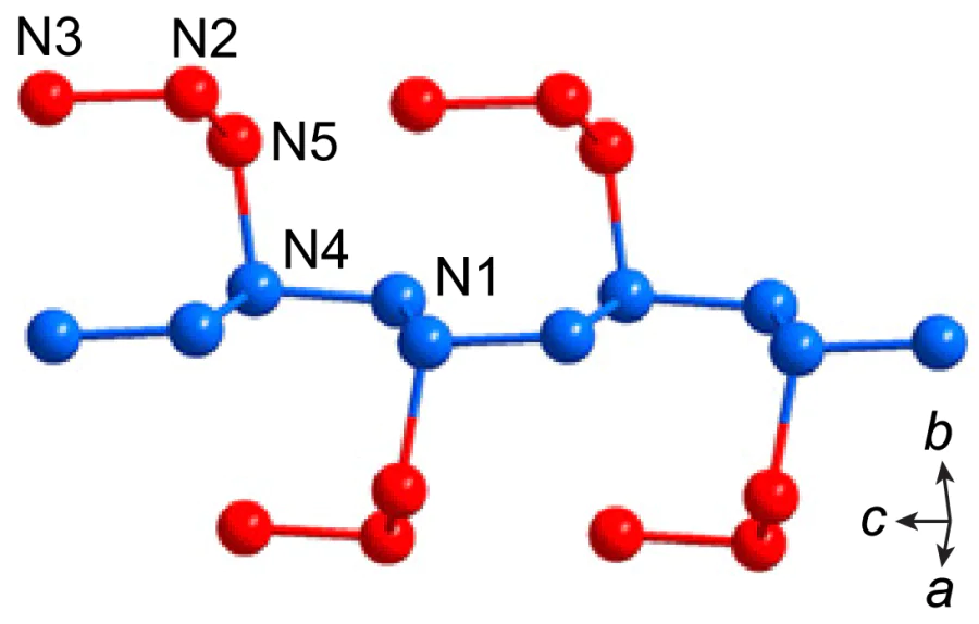 Fragment of a nitrogen atom chain in TaN5 with \( Fdd2 \) FSGS[122]. Published in accordance with the Creative Commons License CC BY-NC 4.0.