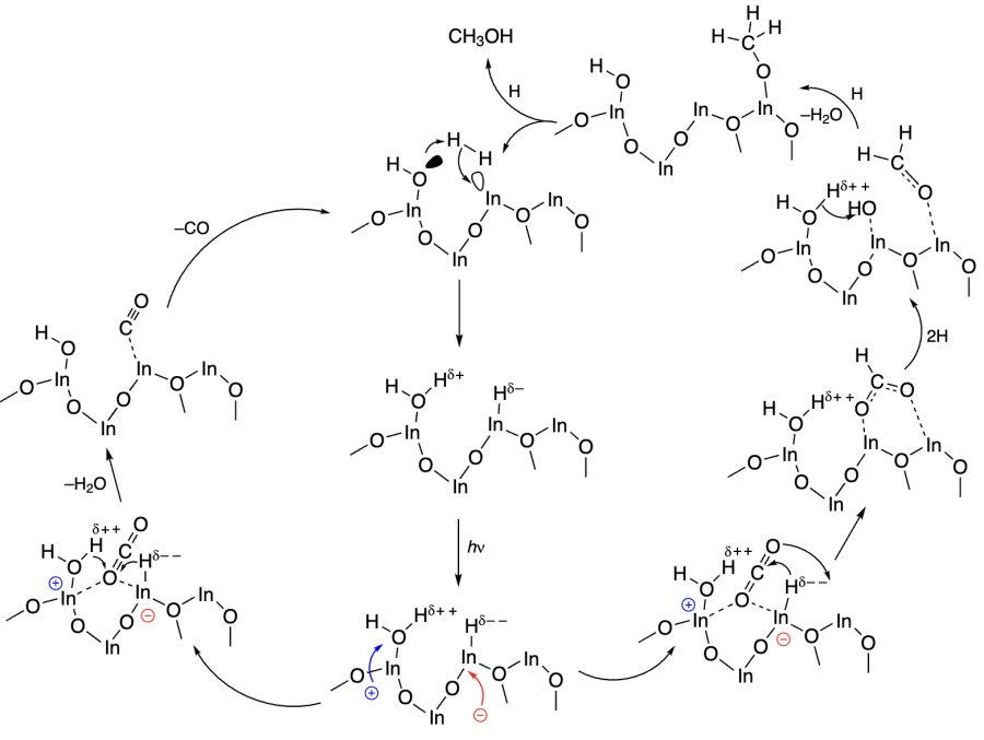 CO2 photoreduction over indium oxide.