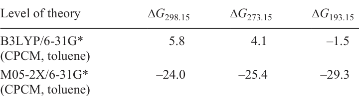 Gibbs free energies of tetramerization (kcal mol–1) for the most stable conformation of a homochiral tetramer) calculated using two different functionals.59