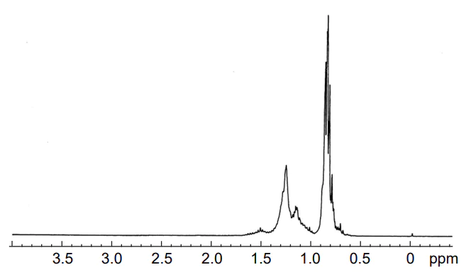 The 300 MHz 1H NMR spectrum of a standard isoparaffin mixture in CDCl3. Reproduced from Kapur et al.[15] with the permission of Elsevier