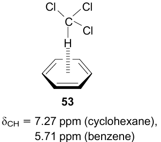 Chemical shifts of the chloroform CH-proton in cyclohexane and benzene solutions. The figure was created by the authors using data of Ref. 96.