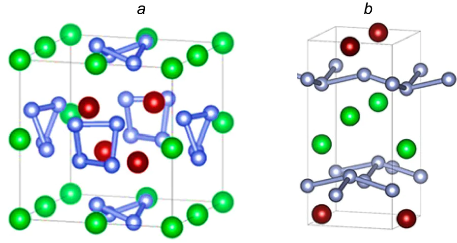 Fragments of the crystal structure of SrBaN3 with \( P\bar{4}3m \) (a) and \( P4/nmm \) (b) FSGSs[195]. Published in accordance with the Creative Commons License CC BY-NC 4.0.