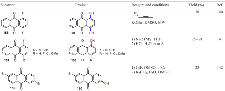 Synthesis of hydroxyanthraquinones by halogen atom substitution (see Scheme 61)