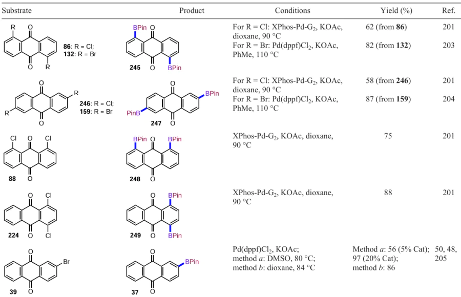 Borylation of anthraquinones (see Scheme 99)