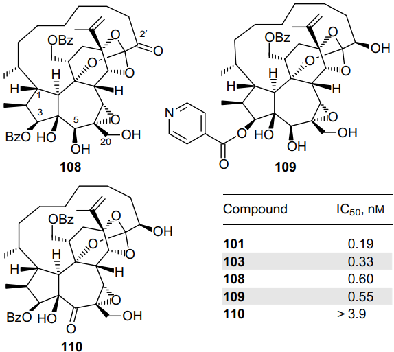 Structures of gnidimacrin derivatives 108-110 and anti-HIV-1 activity of compounds 101, 103, 108-110