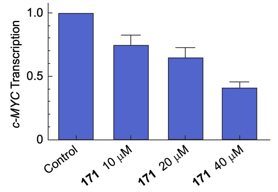 Results of qRT-PCR study of c-MYC gene on SiHa cell line in the presence of compound 171 in various concentrations[111].