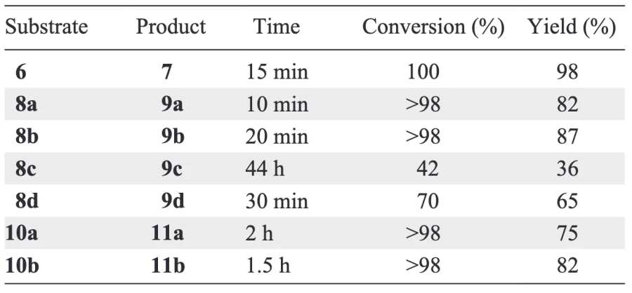 Catalysis of ring-closing metathesis reactions by HG-II[39].