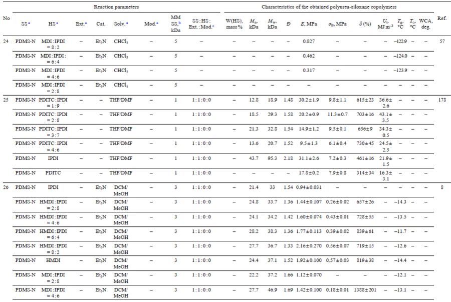 Table 8 (continued)