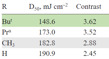 Characteristics of compound 63 with various substituents.211