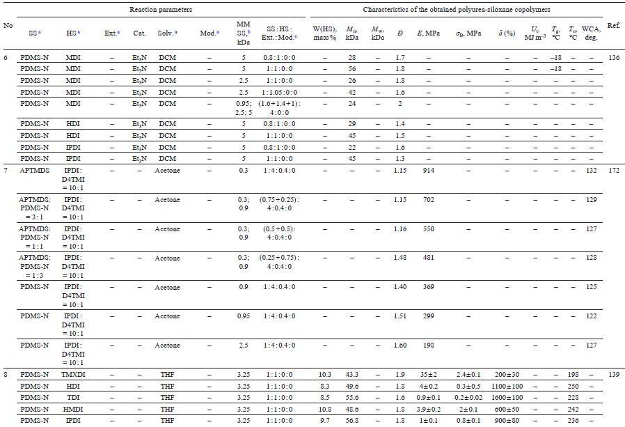 Table 8 (continued)