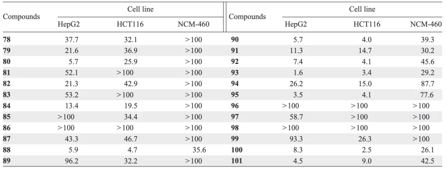 Cytotoxic activity of compounds 78 – 101 (IC50, μM)[84].