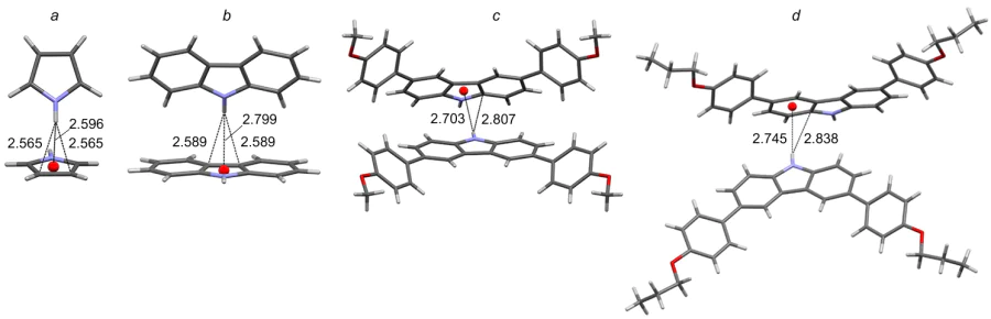NH...π binding in pyrrole61 (RUVQII, 103 K, a) and carbazole83 (CRBZOL04, 168 K, b) and dimer clusters of 3,6-di(4-alkoxyphenyl)carbazoles84 (UHUJUC, c, UHUJOW, 283-303 K, d) (XRD data). The figure was created by the authors using data of Refs 61, 83, 84.