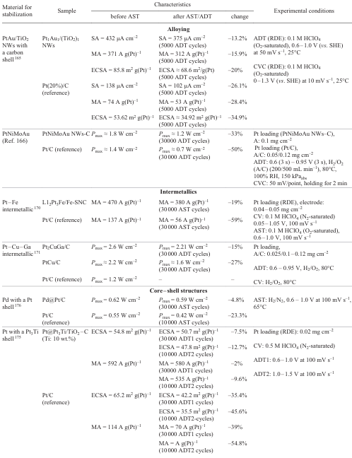  Table 8 (continued).