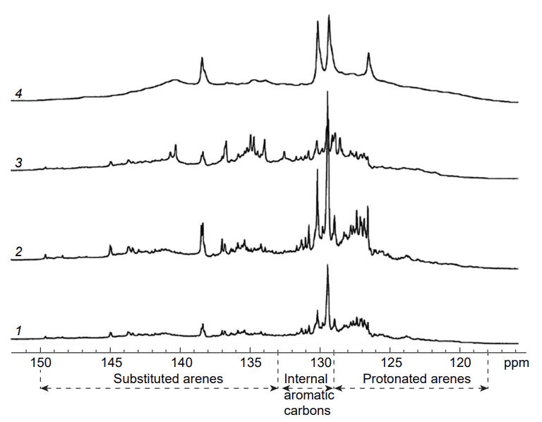 The aromatic region of the 13C NMR spectra (176 MHz, CCl4) of the Middle–Nazym oilfield sample (Russia, viscosity 7.5 mPa · s) (1); the Middle–Nazym oilfield sample (Russia, viscosity 5.95 mPa · s) (2); the Vishanskoe oilfield sample (Belarus, viscosity 37.2 mPa · s) (3); the Ashal’cha oilfield sample (Tatarstan, viscosity 2420 mPa · s), (4). Reproduced from Rakhmatullin et al.[44] under the CC BY-NC 4.0 International Public License.