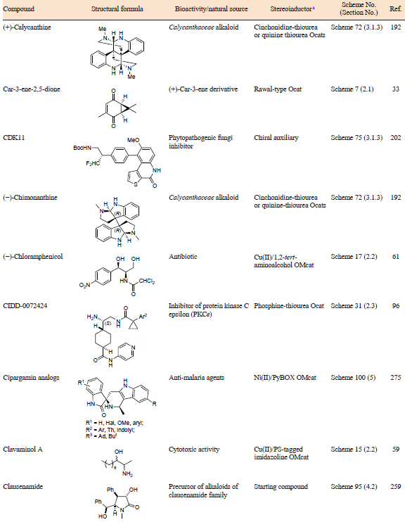 Table 1 (continued)
