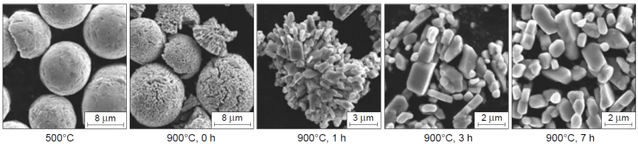 SEM images showing the stages of disintegration of precursor agglomerates and the growth of single non-aggregated particles during the molten salt crystallization process as a function of temperature and holding time.80 Copyright Elsevier.