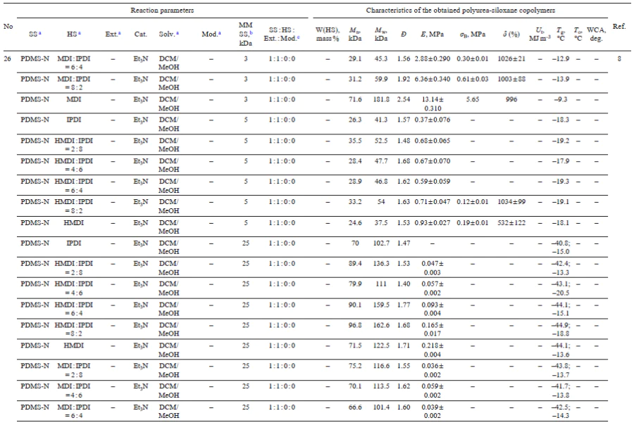 Table 8 (continued)