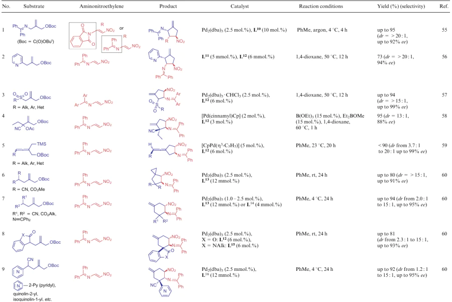 Synthesis of nito-containing cyclopentanes and cyclohexanes based on aminonitroethylenes