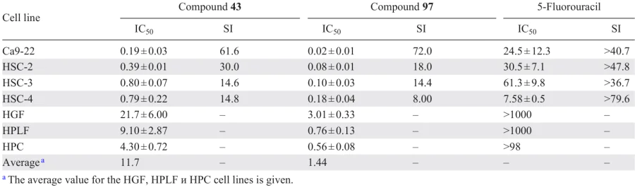 Cytotoxicity (IC50, μМ) and selectivity index (SI) of compounds 43, 97 and 5-fluorouracil.117