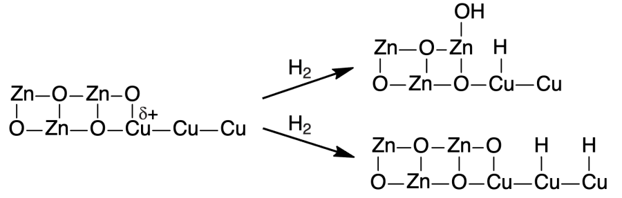 Examples of heterolytic and homolytic activation of hydrogen on copper oxide catalysts.